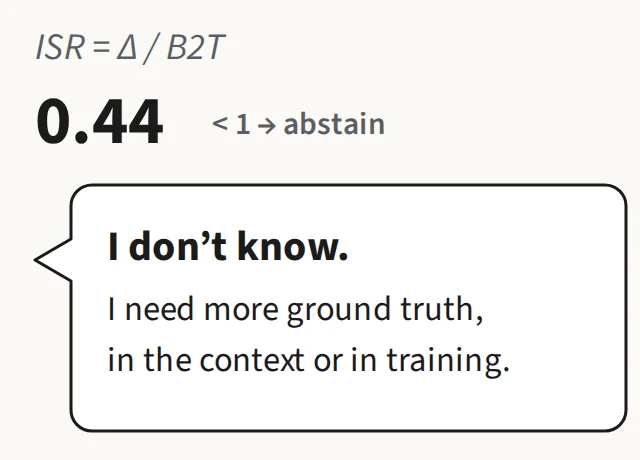 ISR, the evidence's bits over the bits needed, is 0.44, below 1, so the model abstains: “I don’t know. I need more ground truth.”
